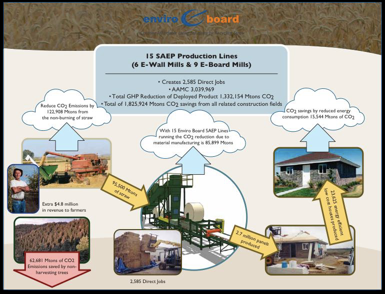 Enviro Board - Περιβάλλον Enviro Board - Περιβάλλον